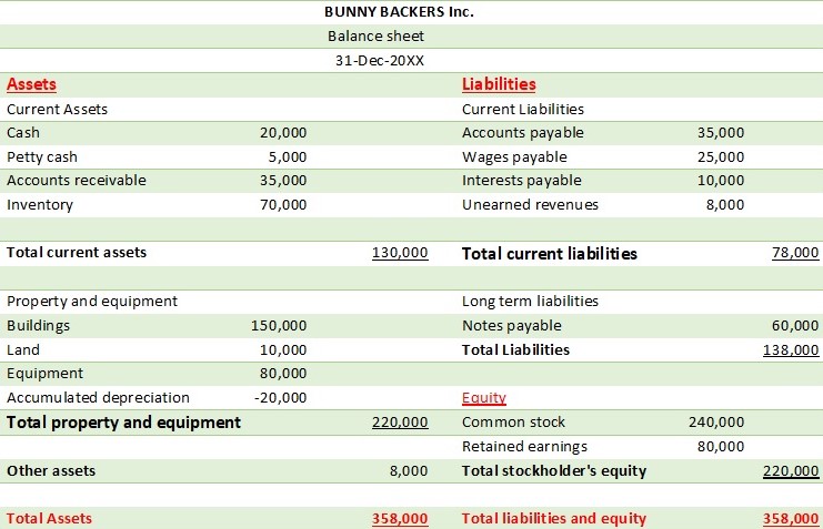 Bunny Backers Inc. Balance sheet